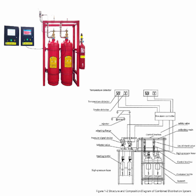 FM200 Remote Electric Fire Extinguisher System Convenient High Flexibility